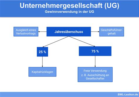 was heißt ug bei einer firma.